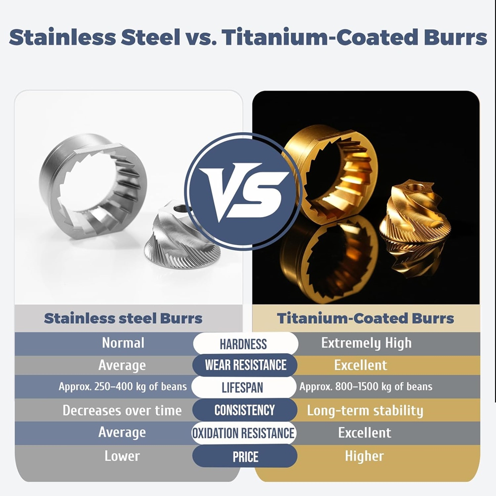(AIMA) Grinder Burr Blade for  - Breville Espresso Bes870 ulasan dan harga